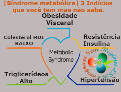 Síndrome metabólica.